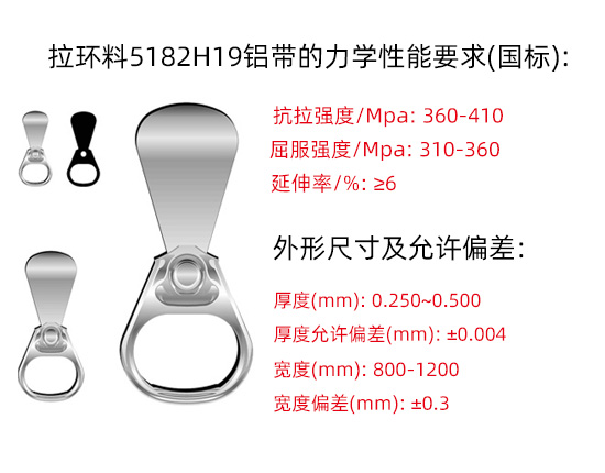 易拉罐拉環(huán)用5182鋁合金